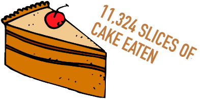 Home - rtb-footer-cake